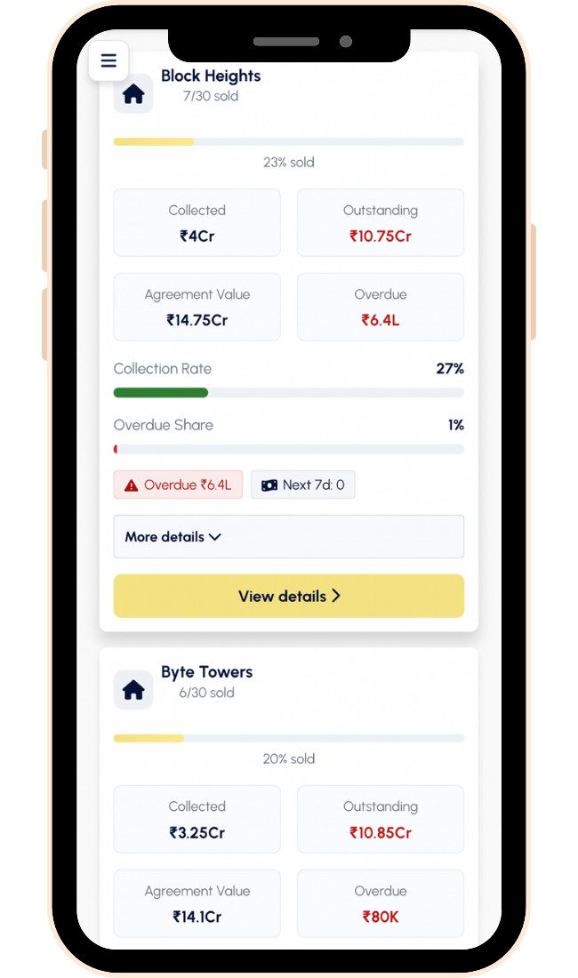 Post-Sales on Mobile